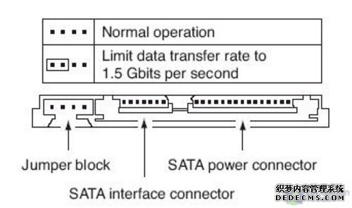 有必要刻意追求SATAII么 希捷跳線之謎 