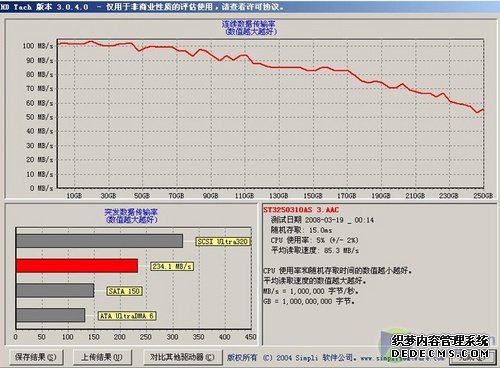 有必要刻意追求SATAII么 希捷跳線之謎 