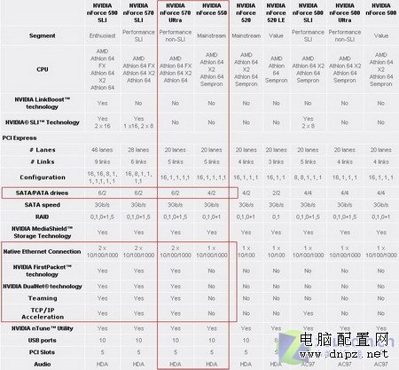 從今年2月之經(jīng)典配置觀近期攢機之誤區(qū) 