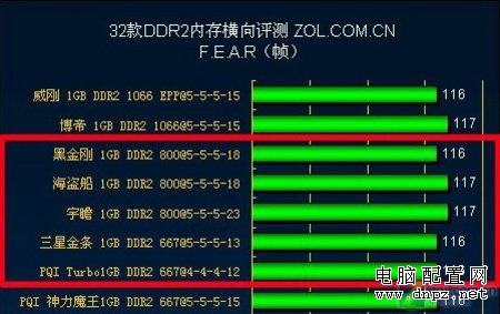 從今年2月之經(jīng)典配置觀近期攢機之誤區(qū) 