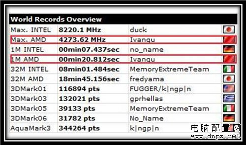 OCP AMD 超頻新聞 