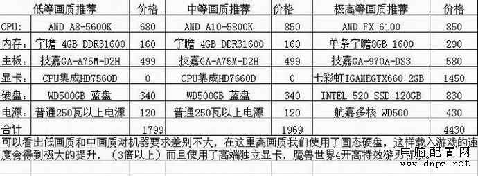 魔獸世界配置要求