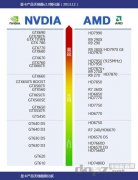 <b>最新顯卡天梯圖2013年12月</b>