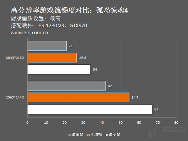 4k顯示好嗎？4k顯示器怎么樣？