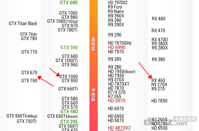 GTX1050性能相當(dāng)于什么顯卡？