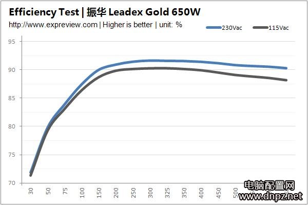 電腦電源的80plus認(rèn)證很重要嗎？