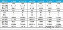 筆記本1050顯卡性能相對于960和960m哪個(gè)更好