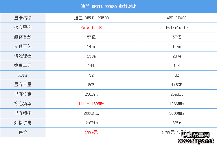 實(shí)測RX580和GTX1060哪個好GTX1060與RX580性能對比測試