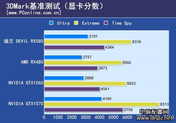 實(shí)測RX580和GTX1060哪個好GTX1060與RX580性能對比測試