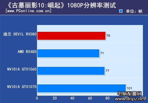 實測RX580和GTX1060哪個好GTX1060與RX580性能對比測試