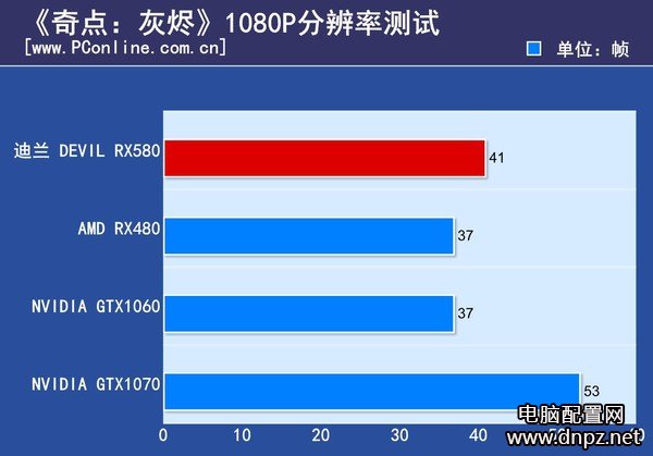 實測RX580和GTX1060哪個好GTX1060與RX580性能對比測試