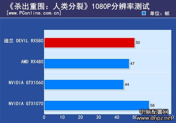 實測RX580和GTX1060哪個好GTX1060與RX580性能對比測試