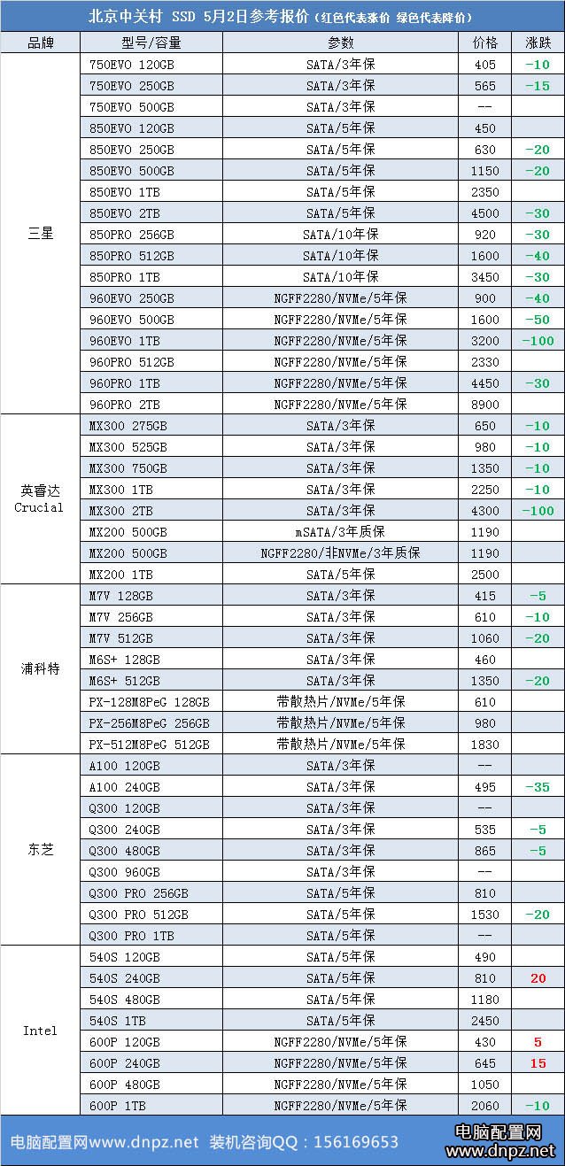 最新SSD固態(tài)硬盤報(bào)價(jià)2017年5月2日