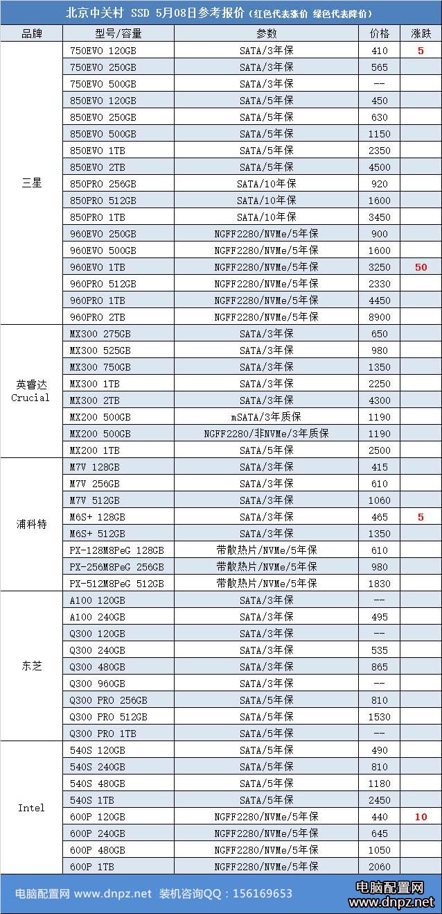 2017年5月8日ssd固態(tài)硬盤報價