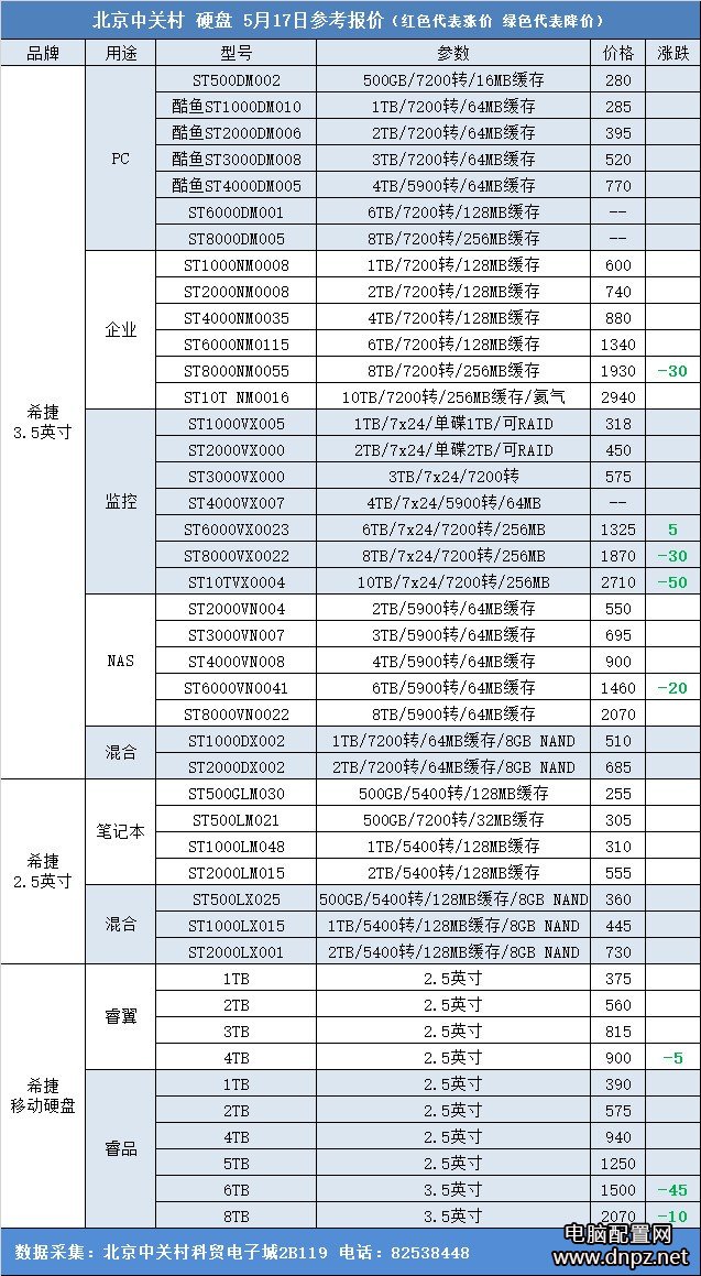 最新臺式機(jī)機(jī)械硬盤報(bào)價(jià)2017年5月17日