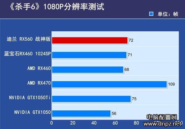 RX560顯卡評測，RX560和RX460哪個好？