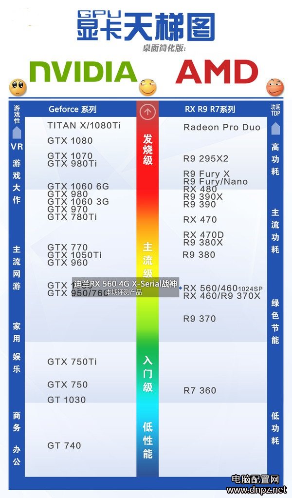 RX560顯卡評測，RX560和RX460哪個(gè)好？