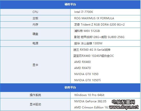 RX560顯卡評測，RX560和RX460哪個好？