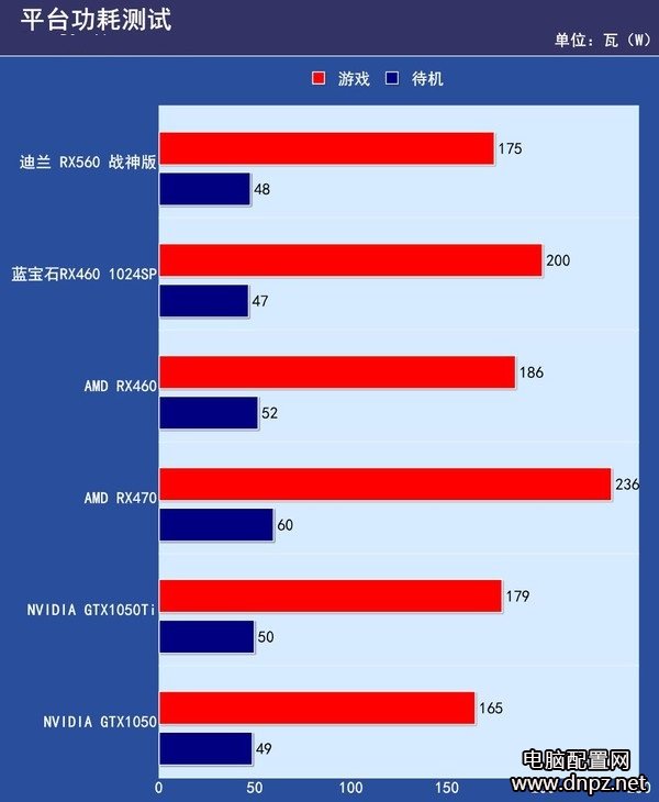 RX560顯卡評測，RX560和RX460哪個好？