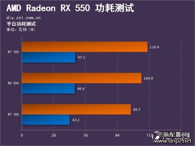 RX550和GT1030哪個(gè)好，RX550與GT1030性能對(duì)比評(píng)測