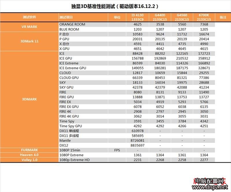 奔騰g4560怎么樣？奔騰G4560性能參數(shù)評(píng)測(cè)