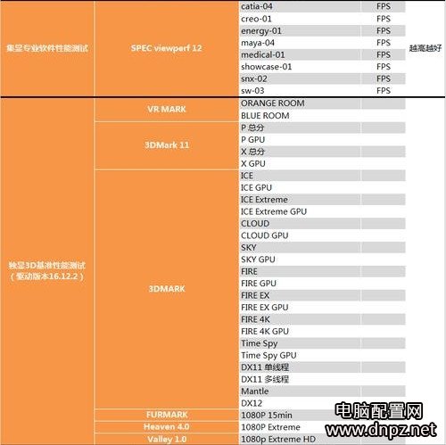 奔騰g4560怎么樣？奔騰G4560性能參數(shù)評測