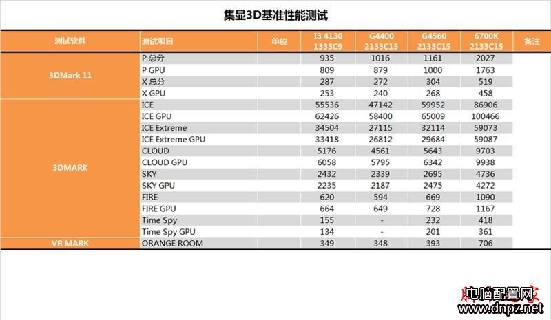 奔騰g4560怎么樣？奔騰G4560性能參數(shù)評測