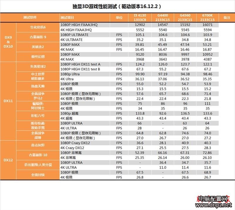 奔騰g4560怎么樣？奔騰G4560性能參數(shù)評(píng)測(cè)