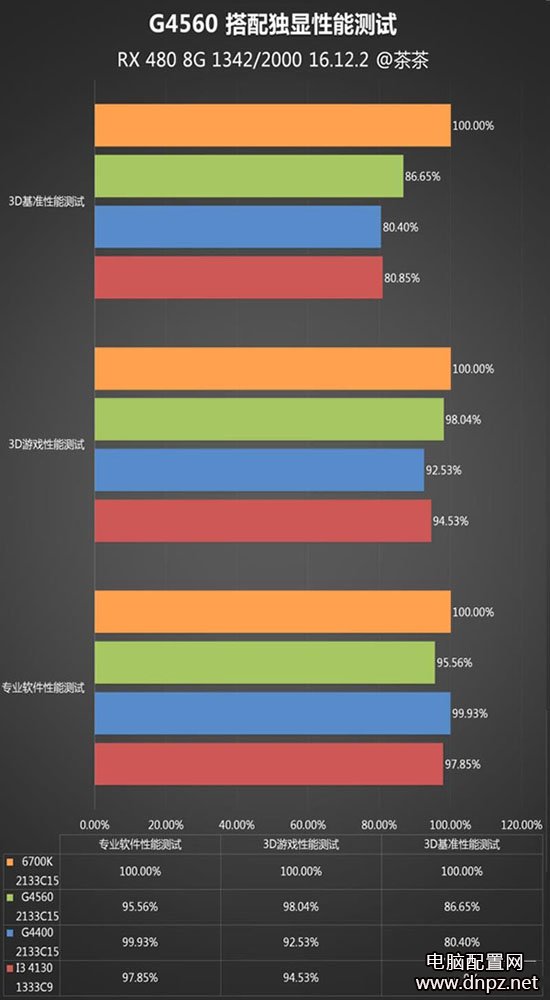 奔騰g4560怎么樣？奔騰G4560性能參數(shù)評(píng)測(cè)