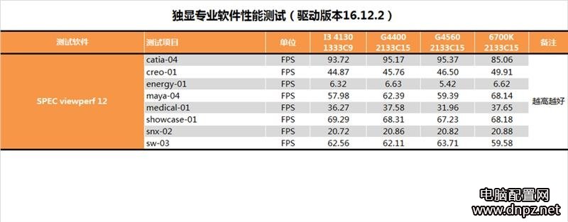 奔騰G4560怎么樣 奔騰G4560性能全方位評(píng)測(cè)圖解