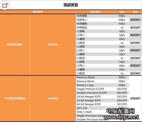 奔騰G4560怎么樣 奔騰G4560性能全方位評測圖解