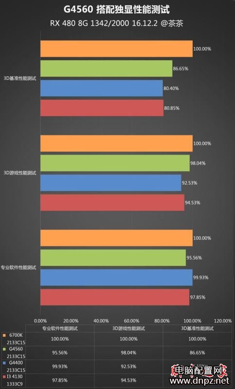 奔騰g4560怎么樣？奔騰G4560性能參數(shù)評(píng)測(cè)