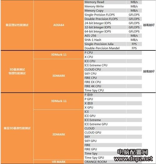 奔騰g4560怎么樣？奔騰G4560性能參數(shù)評測