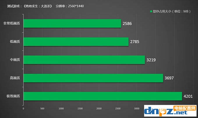 吃雞需要什么顯卡，絕地求生大逃殺需要多大顯存的顯卡