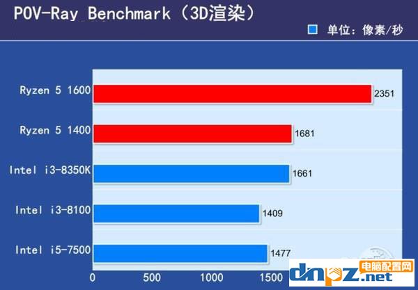 2017下半年千元左右的cpu推薦