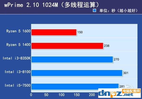 2017下半年千元左右的cpu推薦