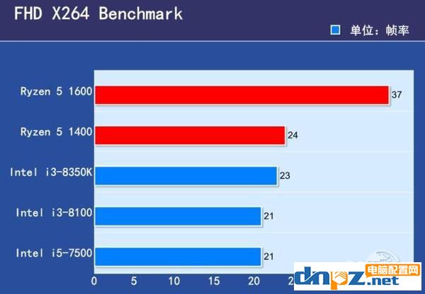 2017下半年千元左右的cpu推薦