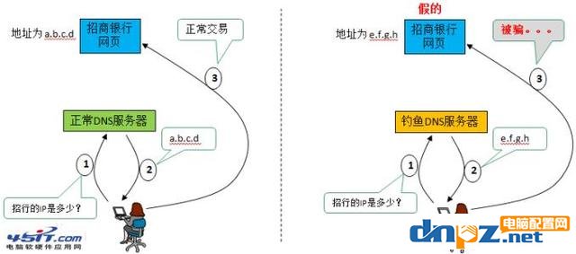 電腦上的DNS地址需要填嗎？dns設(shè)置成什么最好？