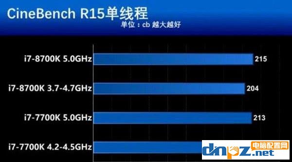 8700K跟7700K性能相比，多花六百到底值不值？