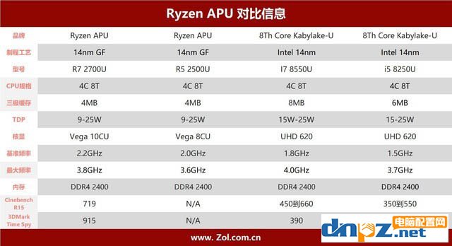 聯(lián)想720S怎么樣 聯(lián)想720s筆記本性能評測