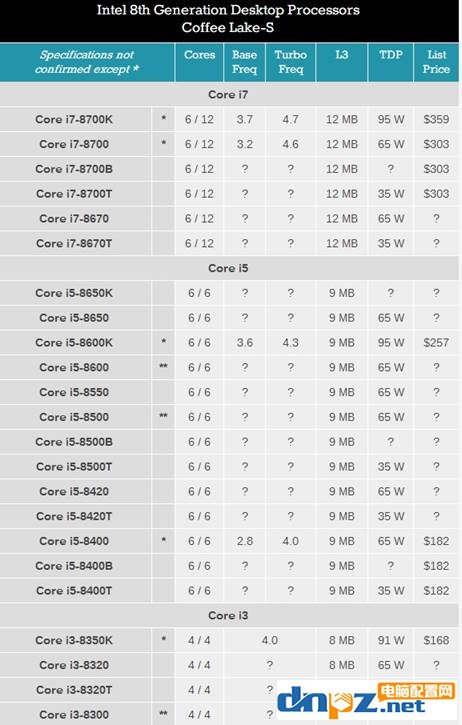 intel八代酷睿處理器都有那些型號,八代酷睿cpu型號大全