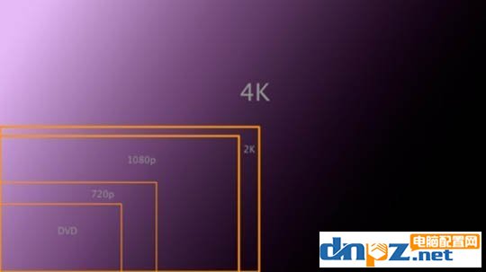 顯示器有必要買4k高分辨率嗎？高分辨顯示器值得選嗎？