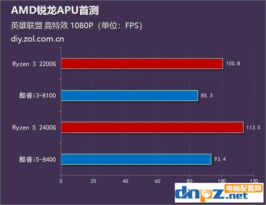 玩游戲選什么cpu？2018年八款玩游戲的cpu推薦