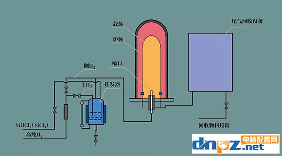 硬件知識(shí)：閃存顆粒是怎么制造出來(lái)的