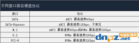 PCI-E和SATA SSD哪個好？固態(tài)硬盤PCI-E和sata的區(qū)別