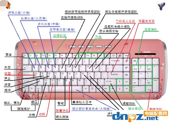 紅警快捷鍵及技巧 紅色警戒快捷鍵大全