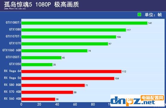 孤島驚魂5配置要求高嗎？孤島驚魂5電腦配置推薦