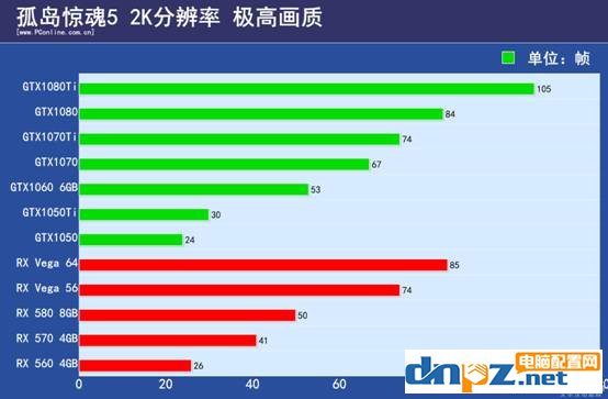 孤島驚魂5配置要求高嗎？孤島驚魂5電腦配置推薦