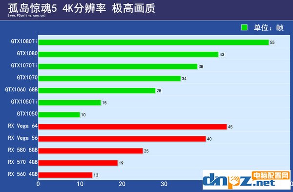 孤島驚魂5配置要求高嗎？孤島驚魂5電腦配置推薦