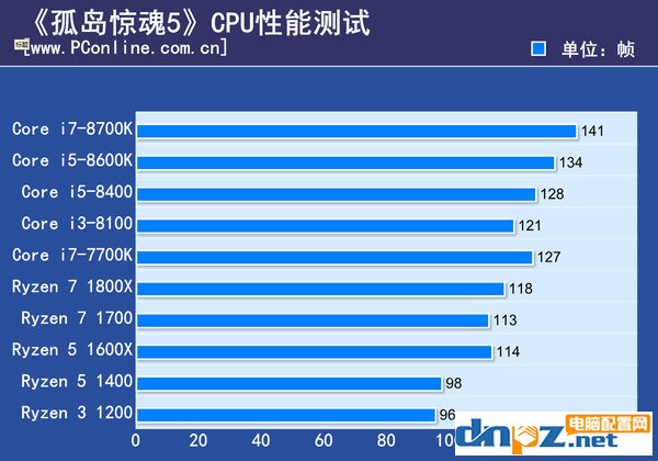 孤島驚魂5配置要求高嗎？孤島驚魂5電腦配置推薦